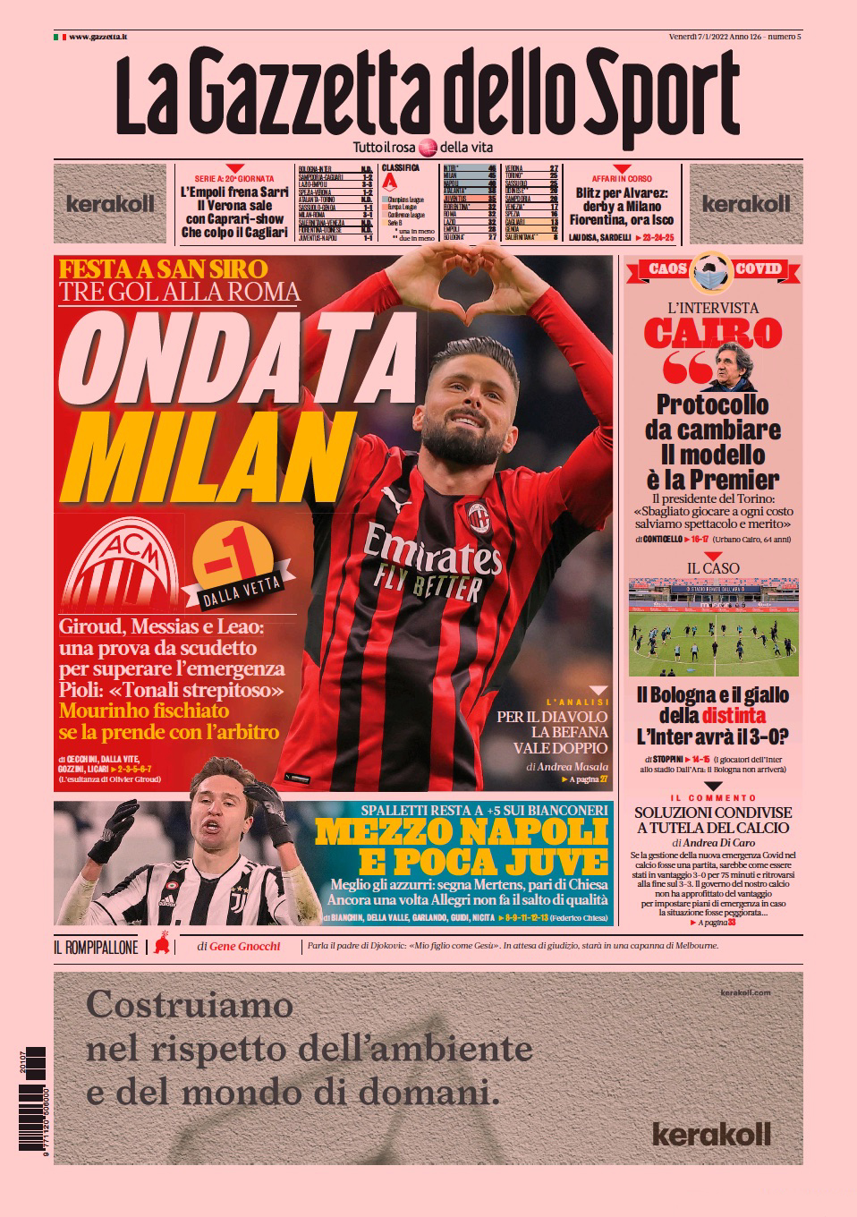 Прибой «Милана». Заголовки Gazzetta, TuttoSport и Corriere за 7 января