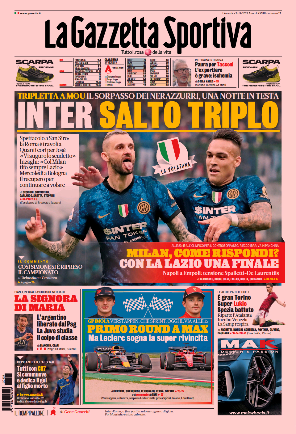 «Интер», тройной прыжок. Заголовки Gazzetta, TuttoSport и Corriere за 24 апреля