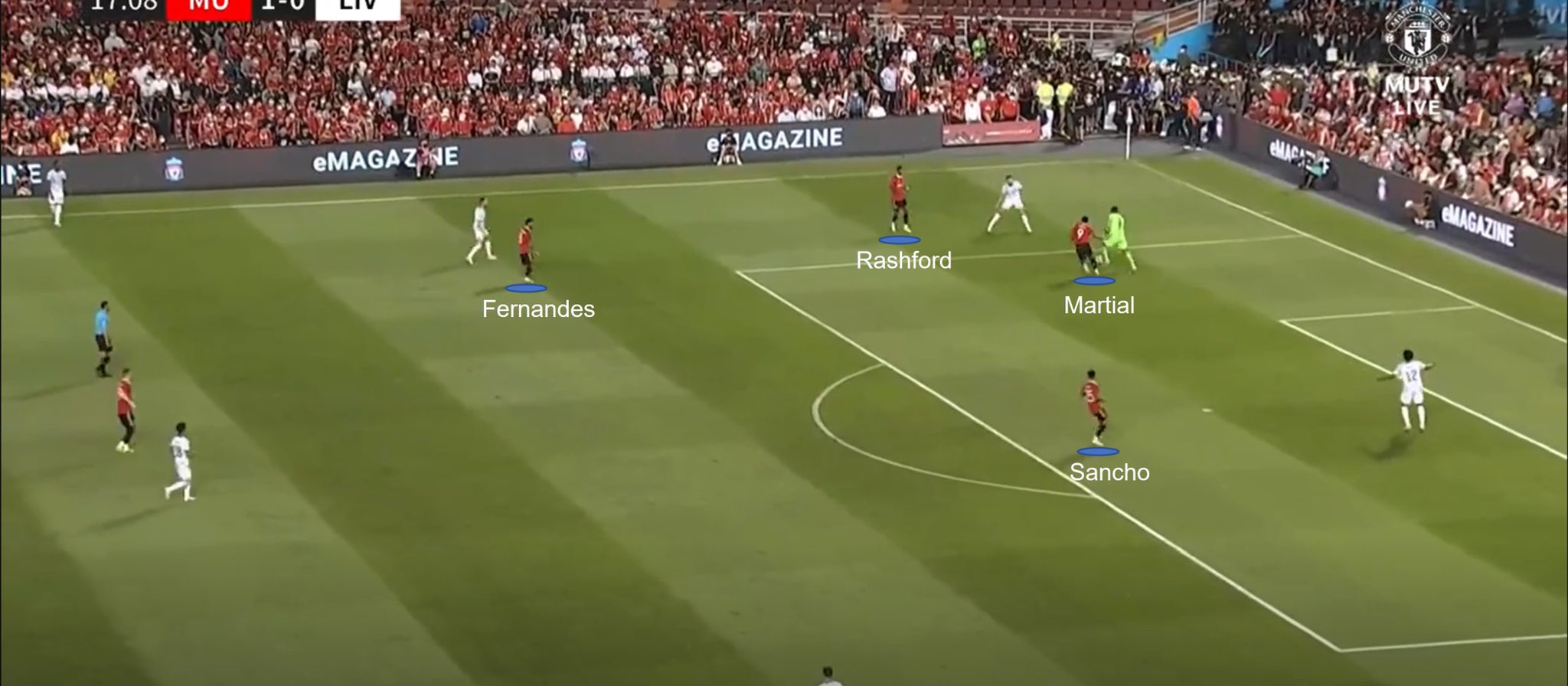 Тактика Эрика тен Хага в Манчестер Юнайтед — предсезонный анализ