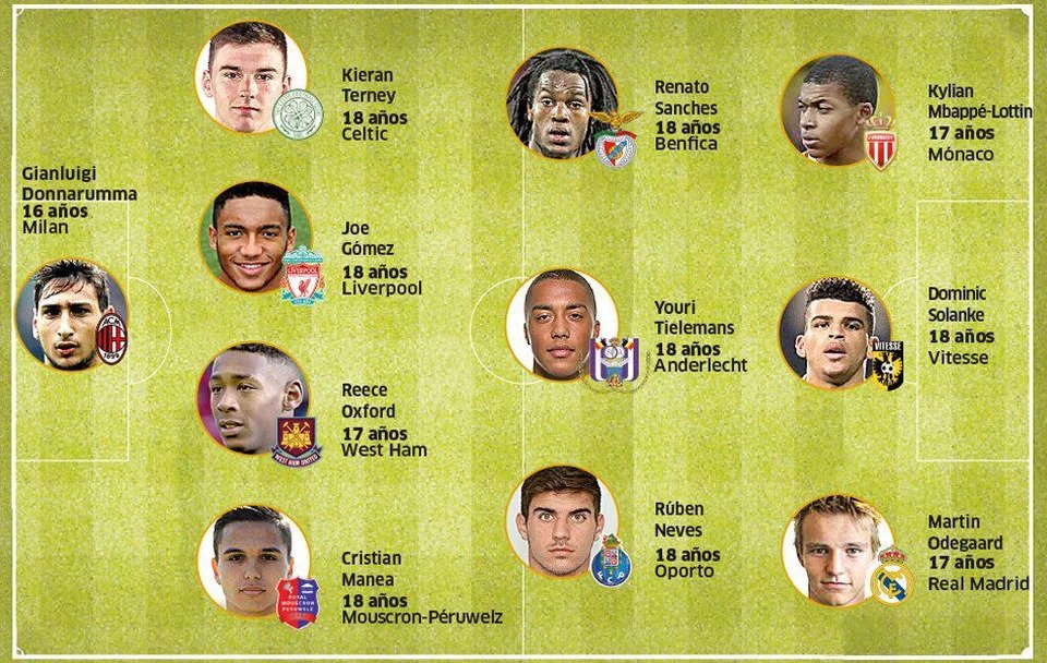 В 2016-м Marca выбрала лучших футболистов Европы до 18 лет. С тремя сильно промахнулись