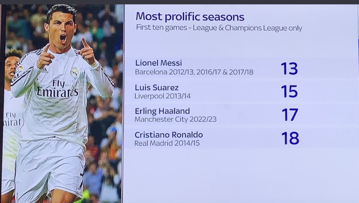 Холанд – просто монстр, но Роналду в сезоне 2014-2015 был еще круче, есть доказательства