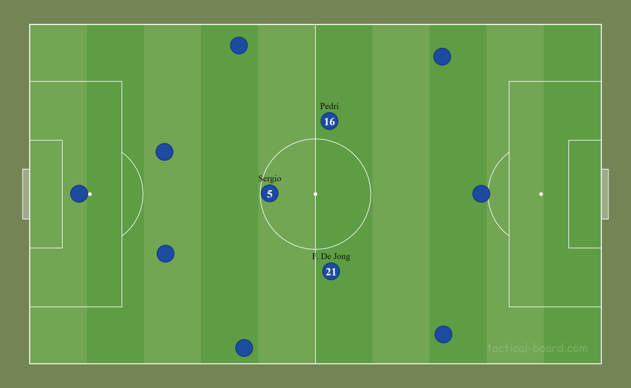 4 3 3 атакующая. Де Лигт позиция на поле. Позиции на поле. Burnley схема поля. Размещение на поле опорного полузащитника.