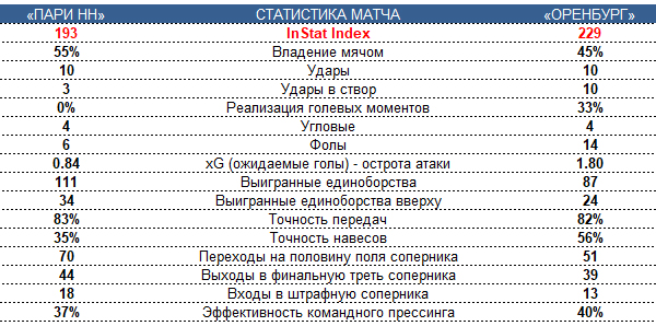 📝  «Зенит» своё не отдаёт, ЦСКА теряет на ровном месте, «Спартак» силится попасть в тройку, «Локо» обманывает ожидания