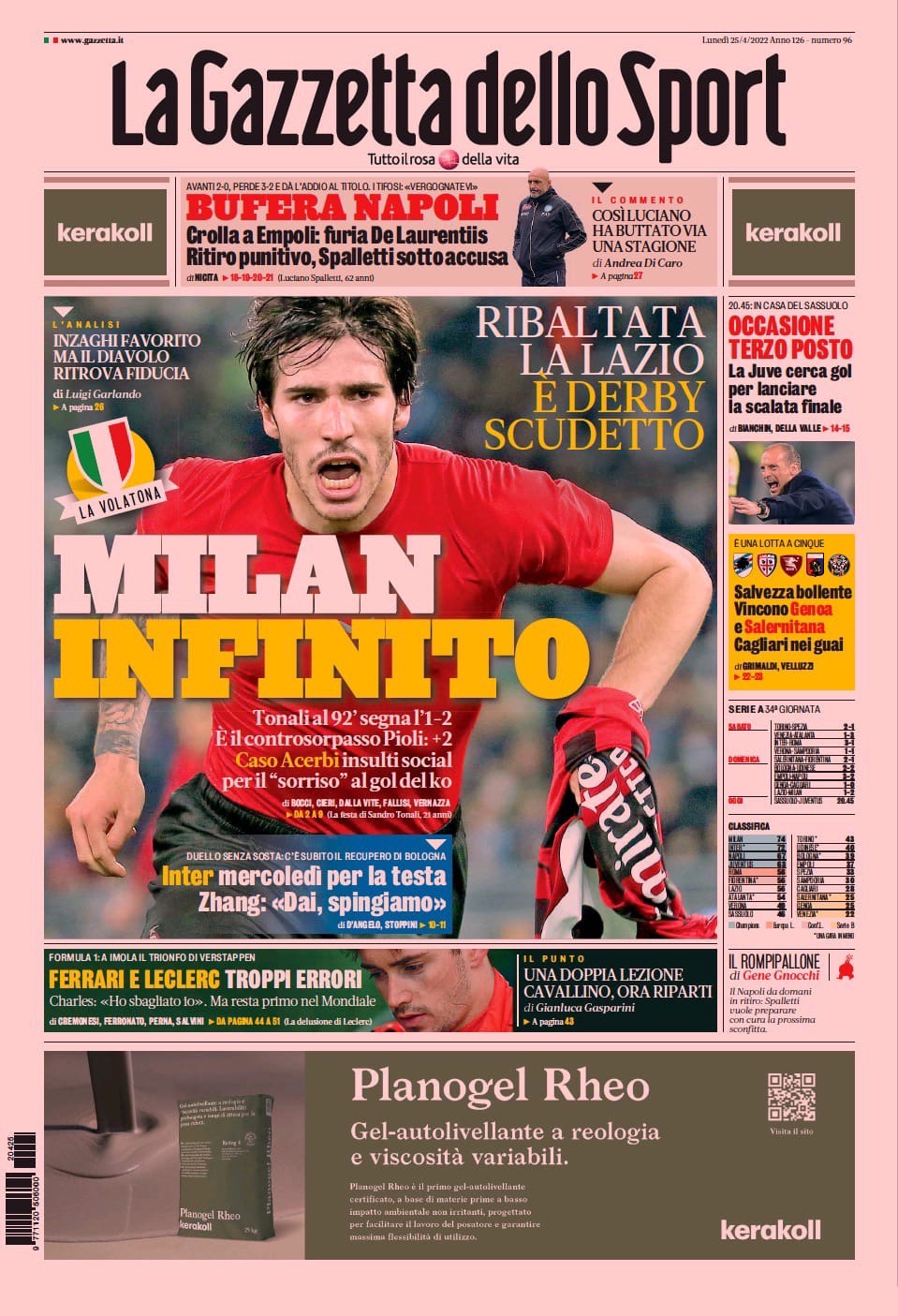 Бесконечный «Милан». Заголовки Gazzetta, TuttoSport и Corriere за 25 апреля
