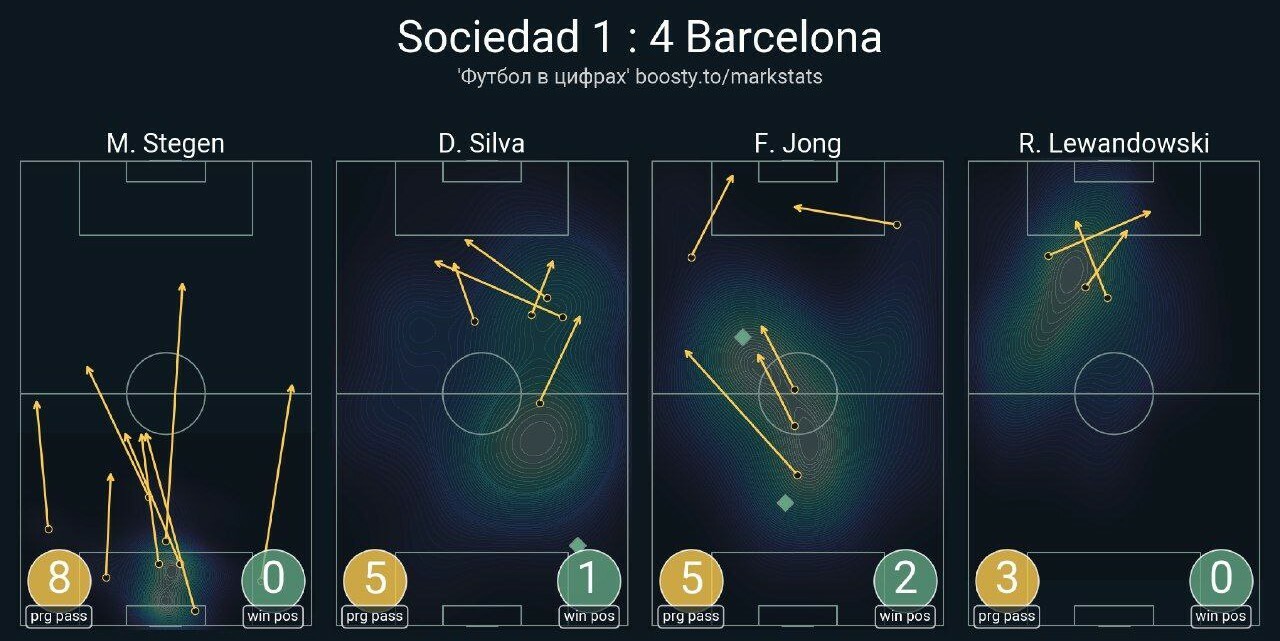 Фати оживил игру «Барселоны». Появление Ансу помогло обнажить недостатки структуры «Реал Сосьедада» с ромбом в средней линии