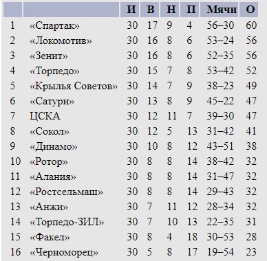 В 2001-м «Черноморец» и «Ростсельмаш» сыграли 1:1. Оба гола забили будущие бронзовые призеры Евро-2008